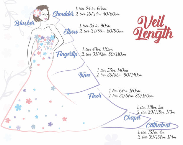 Wedding veil lenghts chart